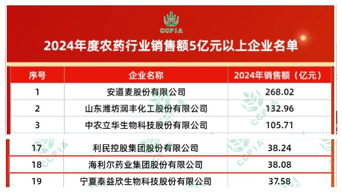 5億元.jpg